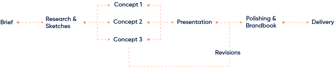 UX Process 1